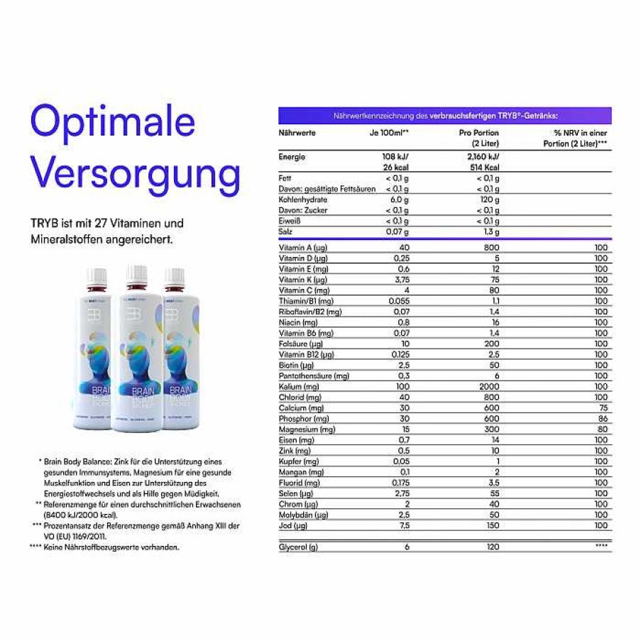 Fit & Vital BK NUTRITION by Barbara Klein Figurmanagement | Tryb® Duo 2 Liter Konzentrat + 1 Trinkflasche